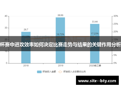 杯赛中进攻效率如何决定比赛走势与结果的关键作用分析