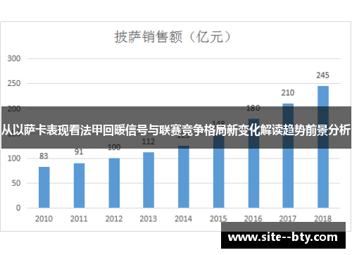 从以萨卡表现看法甲回暖信号与联赛竞争格局新变化解读趋势前景分析