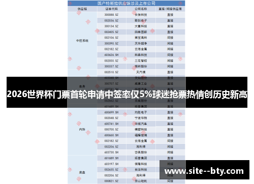 2026世界杯门票首轮申请中签率仅5%球迷抢票热情创历史新高