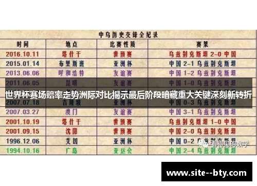 世界杯赛场赔率走势洲际对比揭示最后阶段暗藏重大关键深刻新转折 世界杯赛场赔率走势洲际对比揭示最后阶段暗藏重大关键深刻新转折