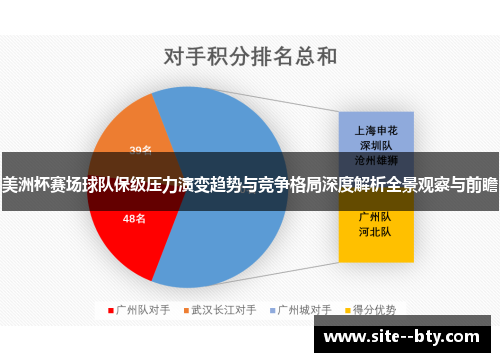 美洲杯赛场球队保级压力演变趋势与竞争格局深度解析全景观察与前瞻